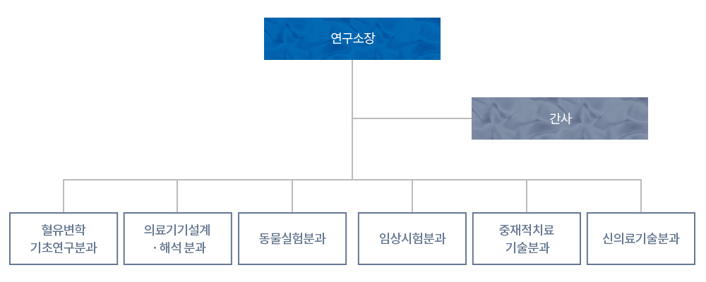 조직도